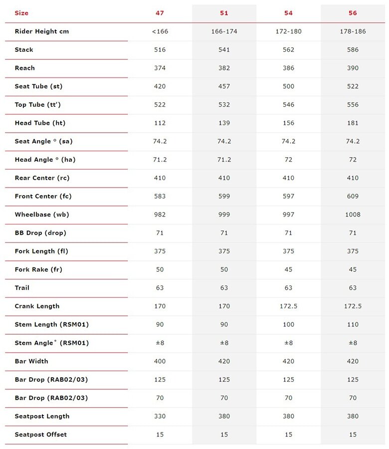 22Roadmachine FIVE_geo2