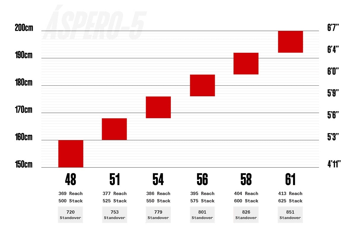Frame Sizing
