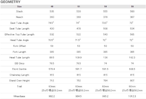 caledonia5�W�I���g���[