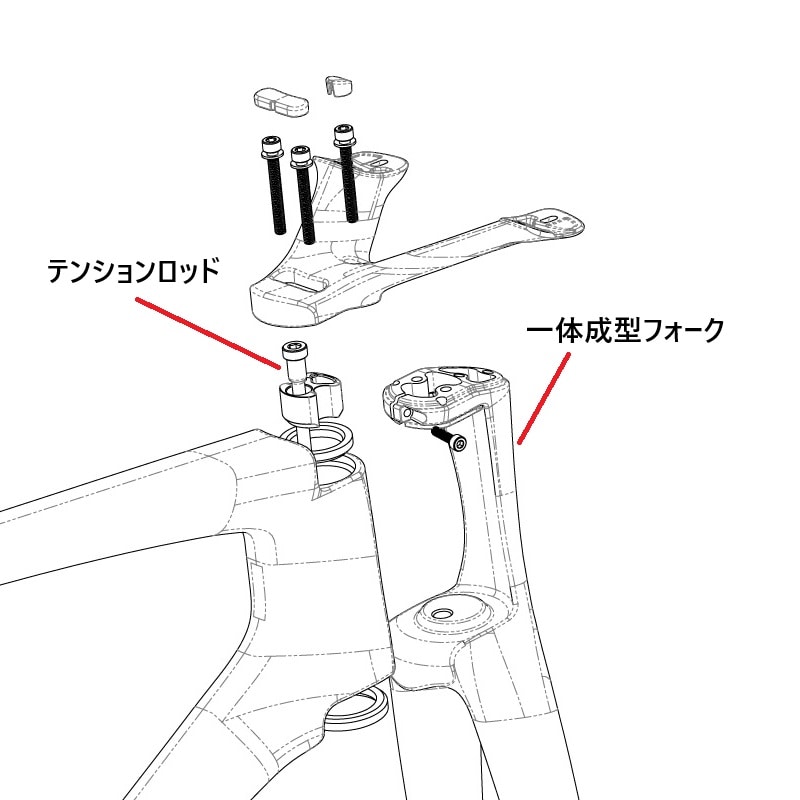 SIMPLIFY「扱いやすさにも配慮した設計へ。」