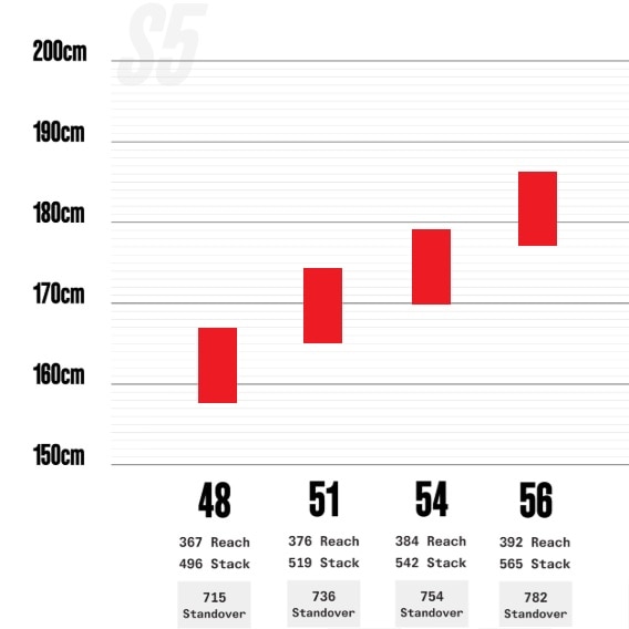 フレームのサイズ