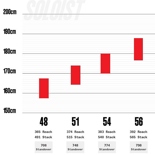 フレームのサイズ
