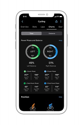 先進のサイクリングダイナミクス