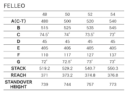 22feleo-geo1