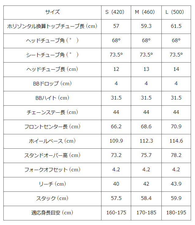 アグレッサージオメトリ表