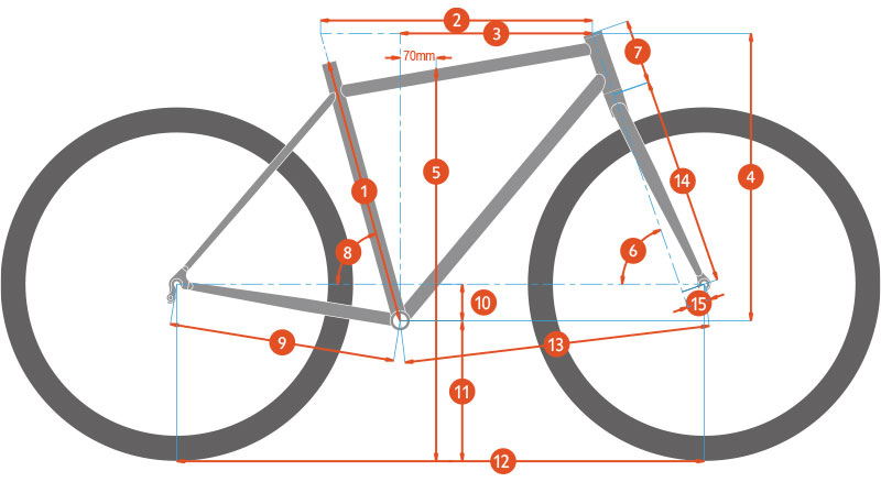 process geometry