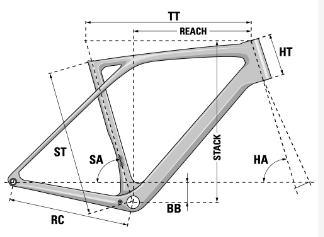 geometry WIg