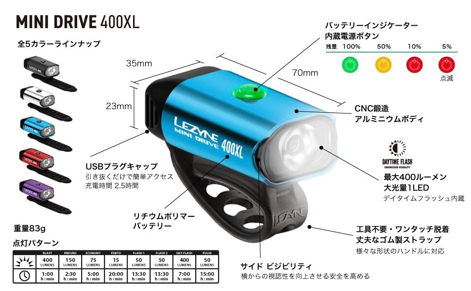 LEZYNE ( レザイン ) フロントライト MINI DRIVE 400 ブラック | 自転車・パーツ・ウェア通販 | ワイズロードオンライン