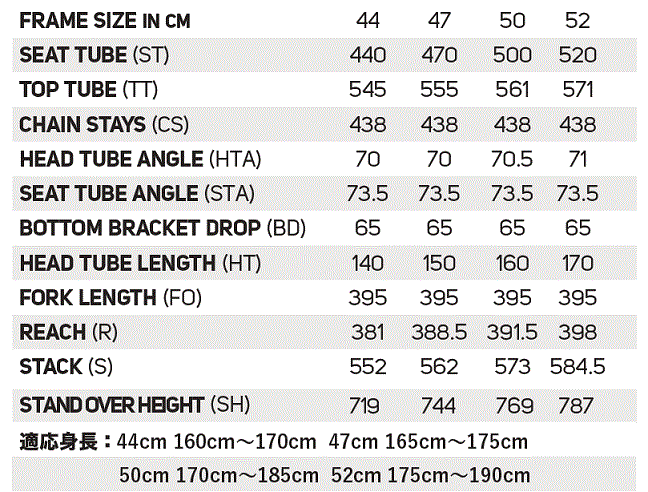 GRANSPEED-200-D-geo2