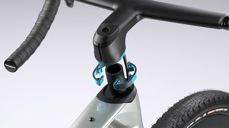 OCコンポーネント