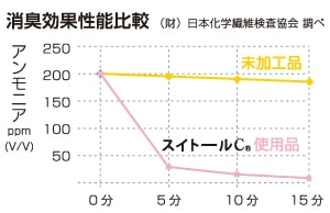 �D�������C�ɂȂ�L�����X�s�[�h���L