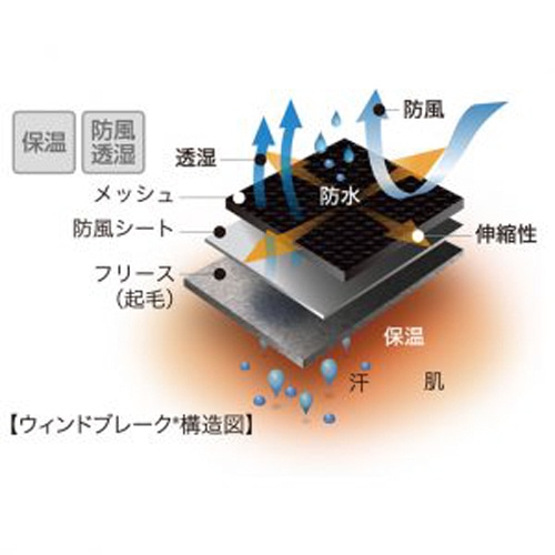 ウインドブレーク