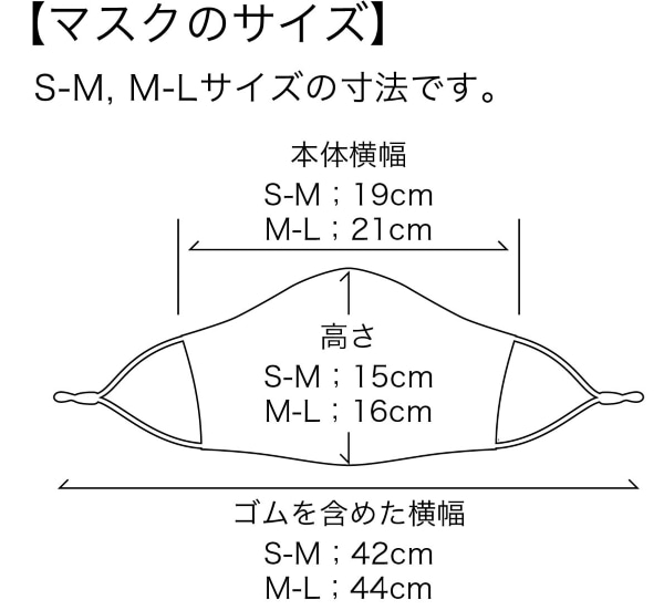 マスクサイズチャート画像