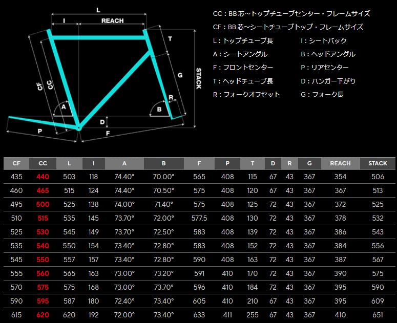 PINARELLO ( ピナレロ ) ロードフレーム PRINCE FX アウトレットF/S