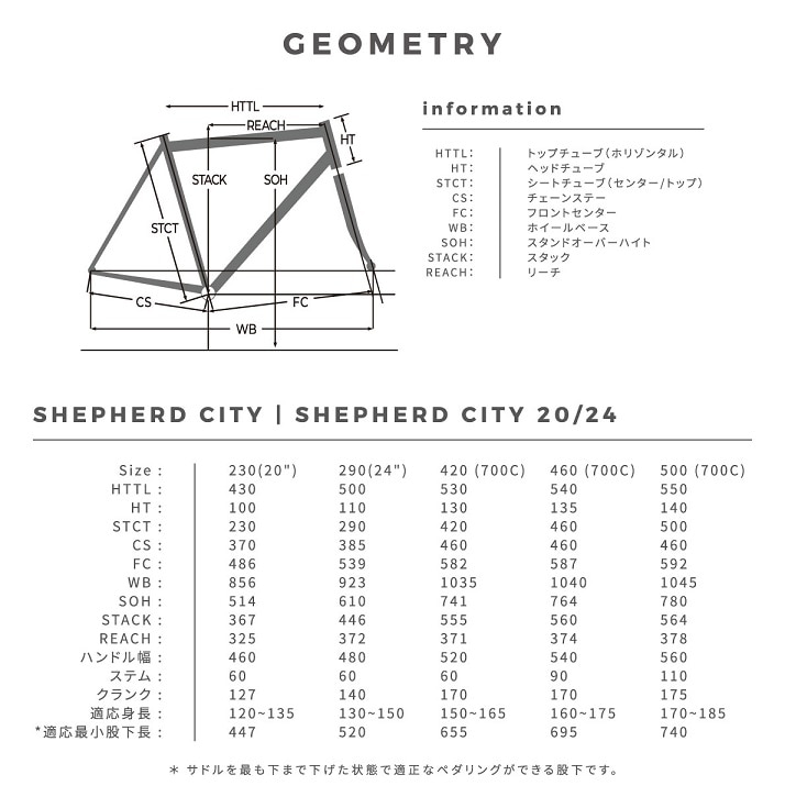 shepherdcity_geometry