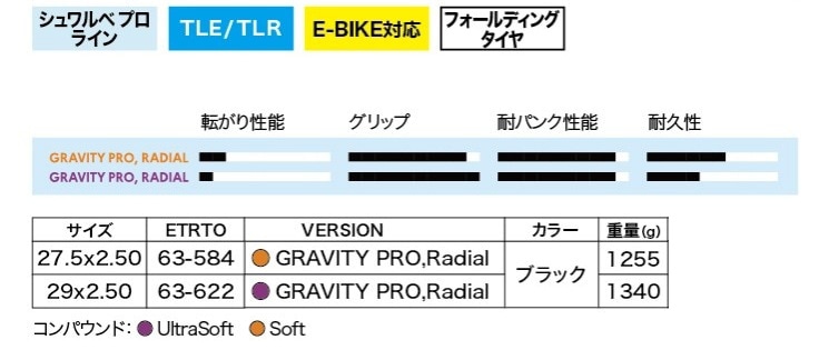 SCHWALBE ( シュワルベ ) チューブレスタイヤ MAGIC MARY RADIAL