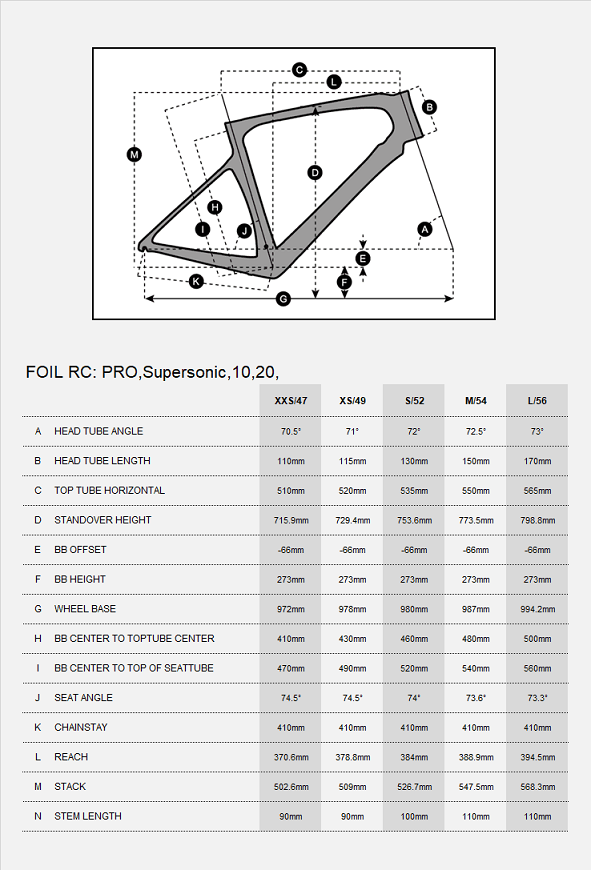 FOIL-RC-SUPERSONIC-HMX-geo