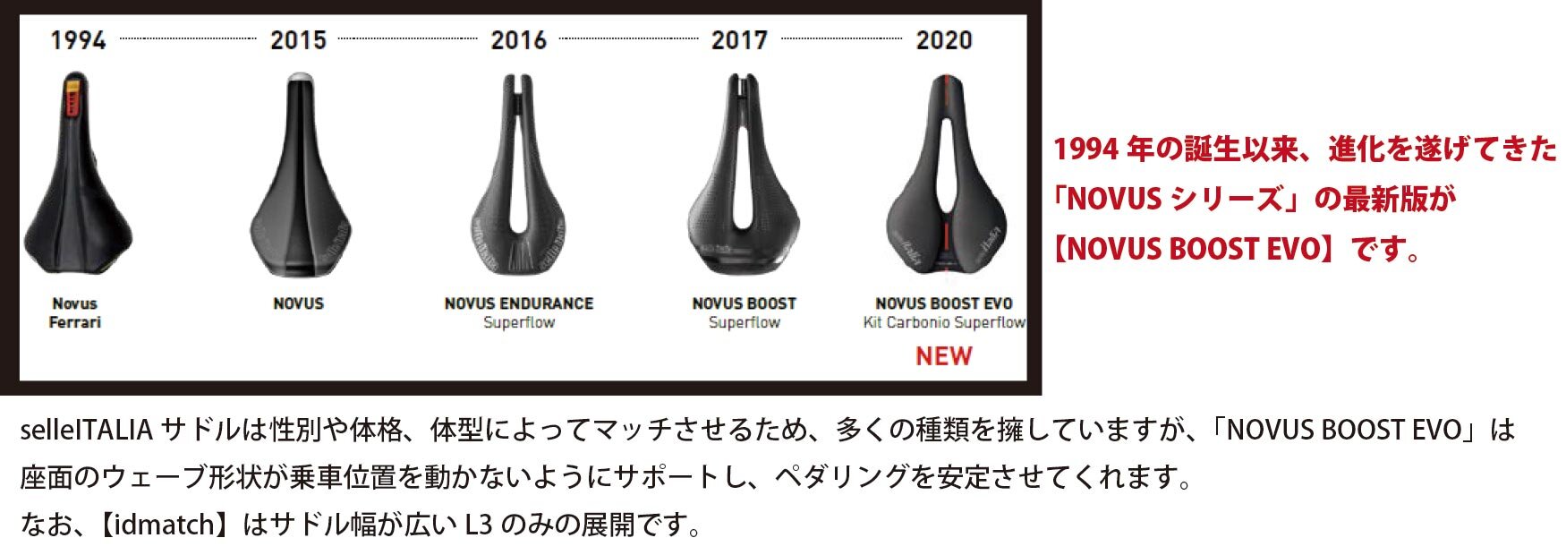 selle-ITALIA ( セライタリア ) サドル NOVUS BOOST EVO 3D Ti316 