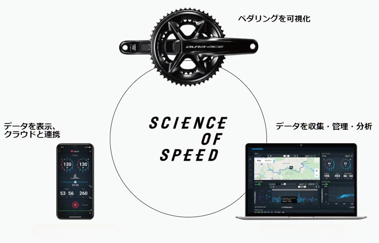 SCIENCE OF SPEED