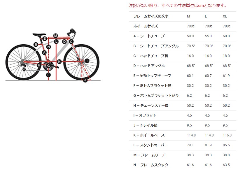 TREK ( トレック ) 電動アシスト自転車 ( e-bike ) VERVE+ 2 ( ヴァーヴ プラス ツー ) シルバー M (  適応身長170cm前後 ) アウトレット | 自転車・パーツ・ウェア通販 | ワイズロードオンライン