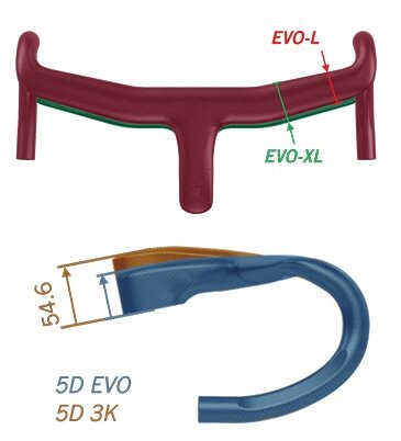 VISION ( ヴィジョン ) ロードバイク用ハンドルバー（ドロップハンドルバー） METRON 5D ACR EVO-XL INTEGRATED  カーボン 140X420 | 自転車・パーツ・ウェア通販 | ワイズロードオンライン