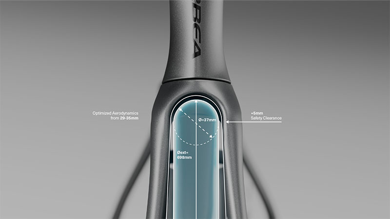 ORBEA ORCA AERO